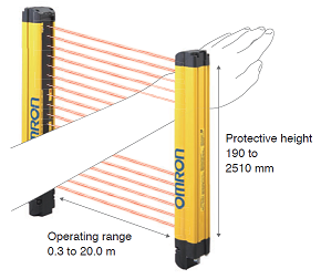 F3SG R hand protection