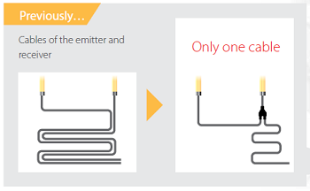 F3SG R y-joint connector