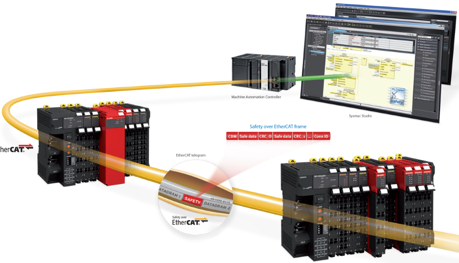 EtherCAT Machine Control 900×516