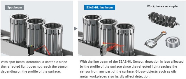 Tab 4 – Spot & Line Image1