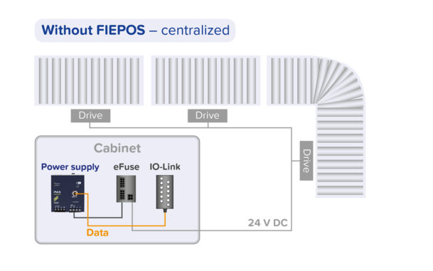 Webpage Intro_Centralized