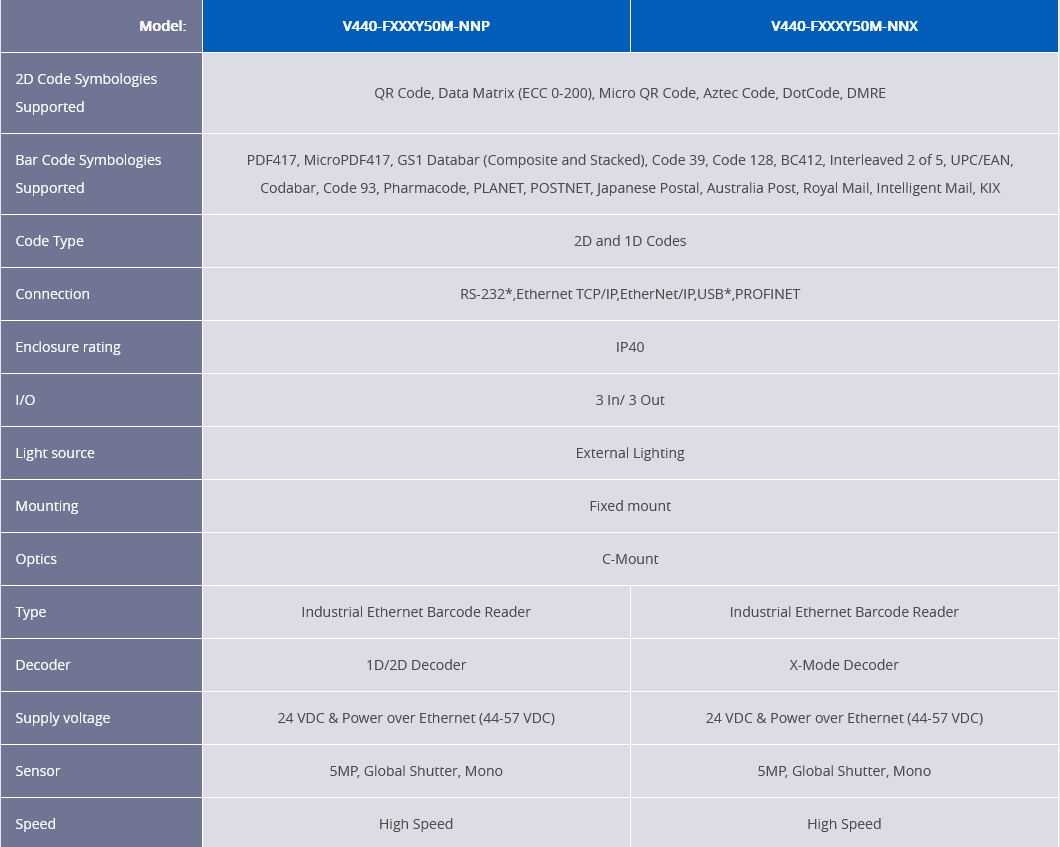 Screenshot 2023-03-29 at 12-22-01 V440-F High Resolution C-Mount Code Reader Omron